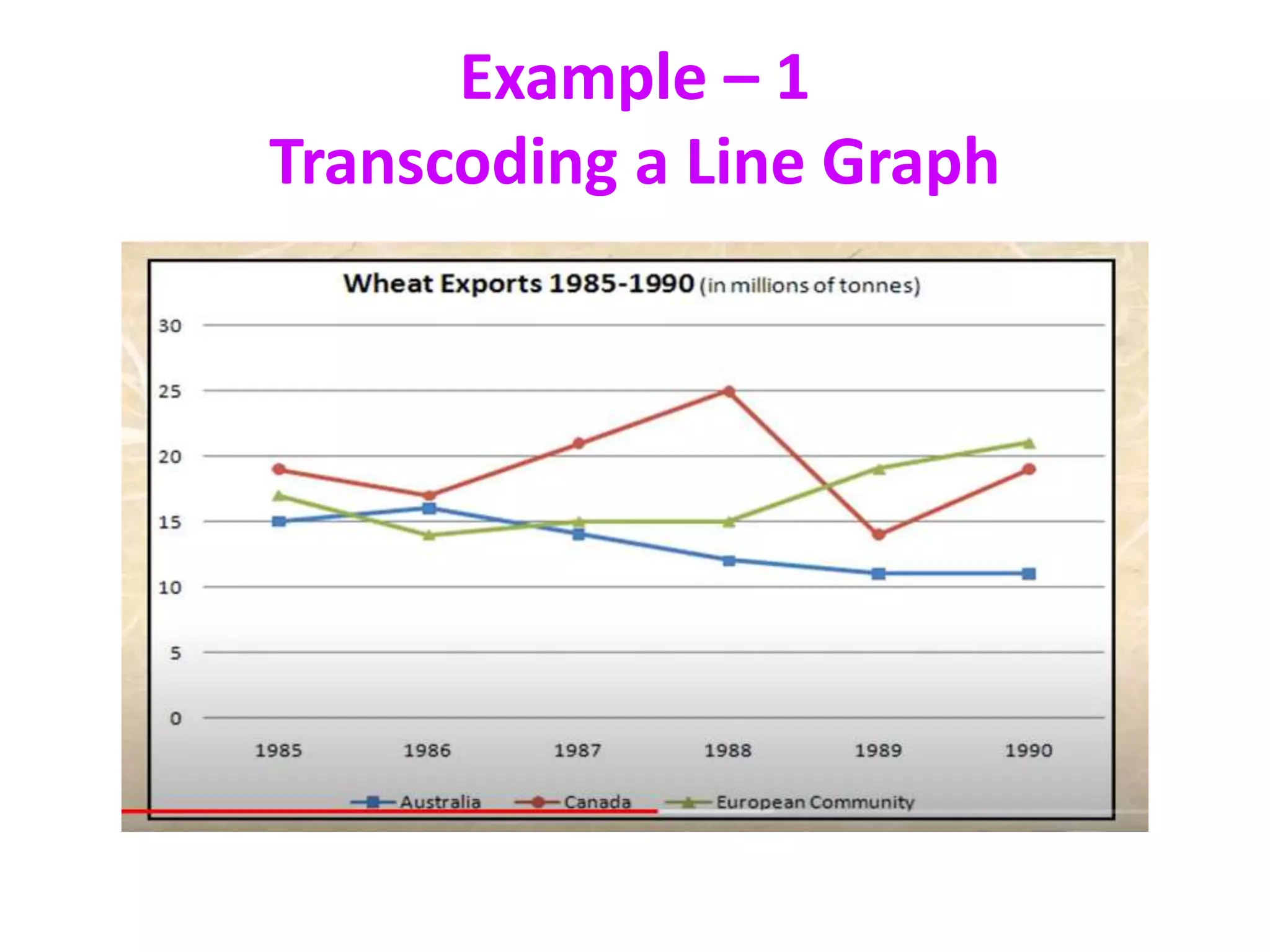 Example – 1
Transcoding a Line Graph
 