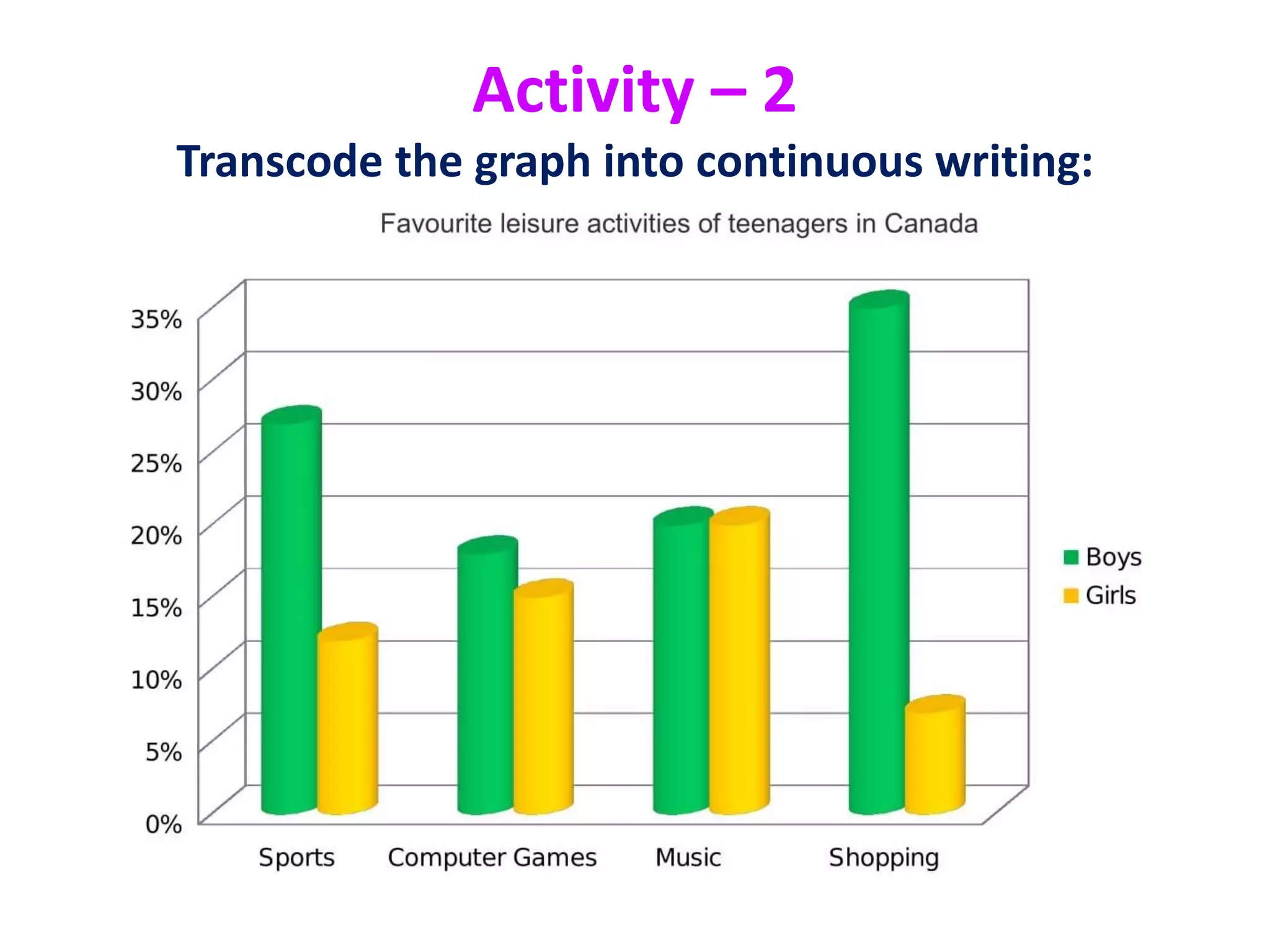 Activity – 2
Transcode the graph into continuous writing:
 