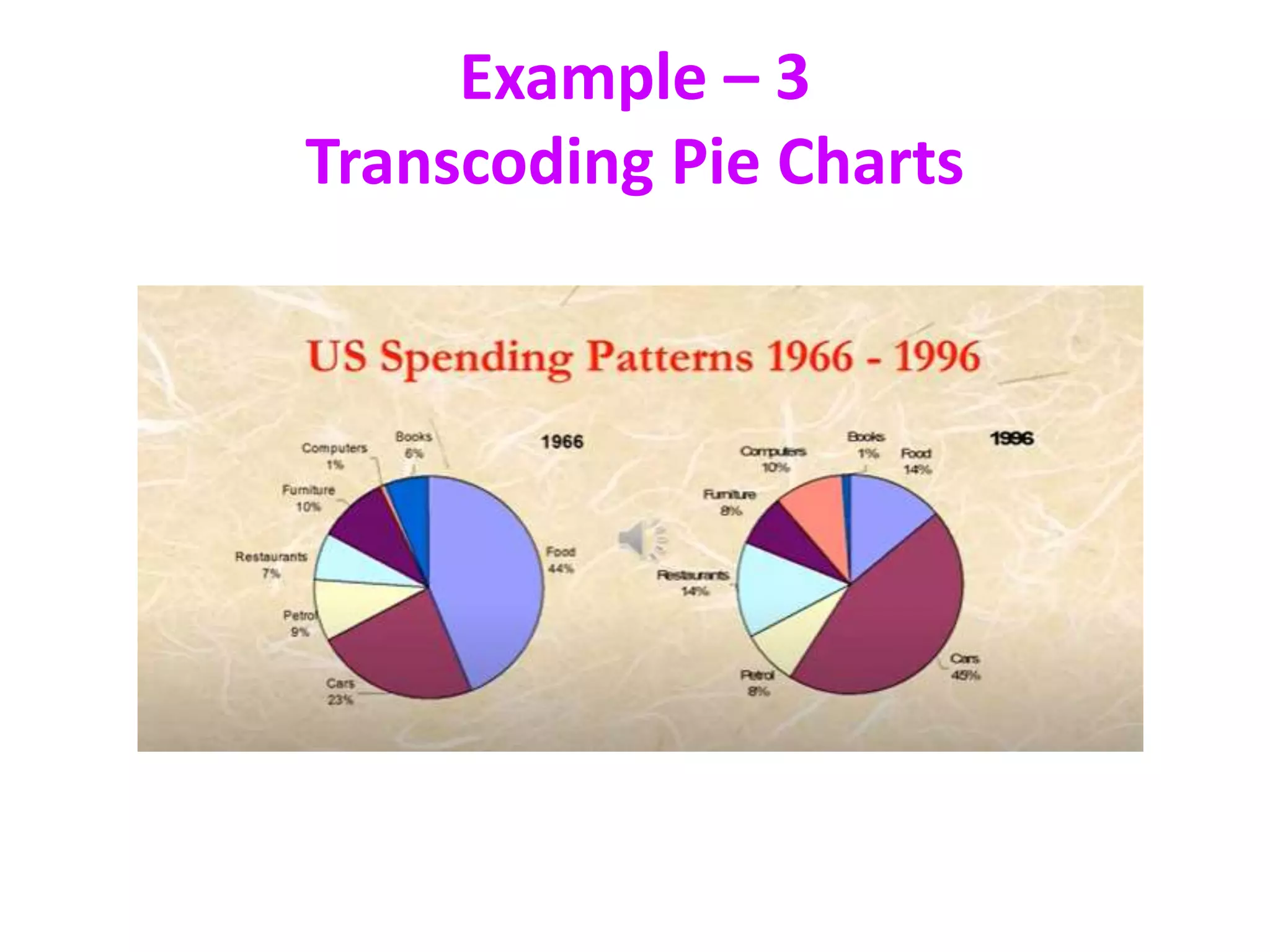 Example – 3
Transcoding Pie Charts
 