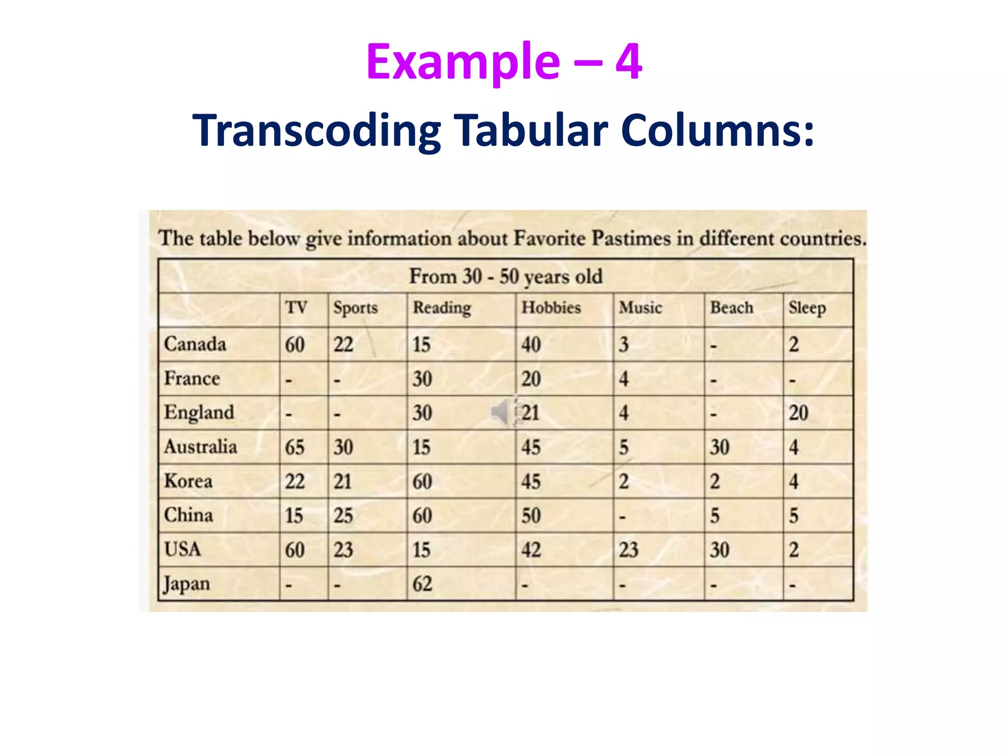 Example – 4
Transcoding Tabular Columns:
 