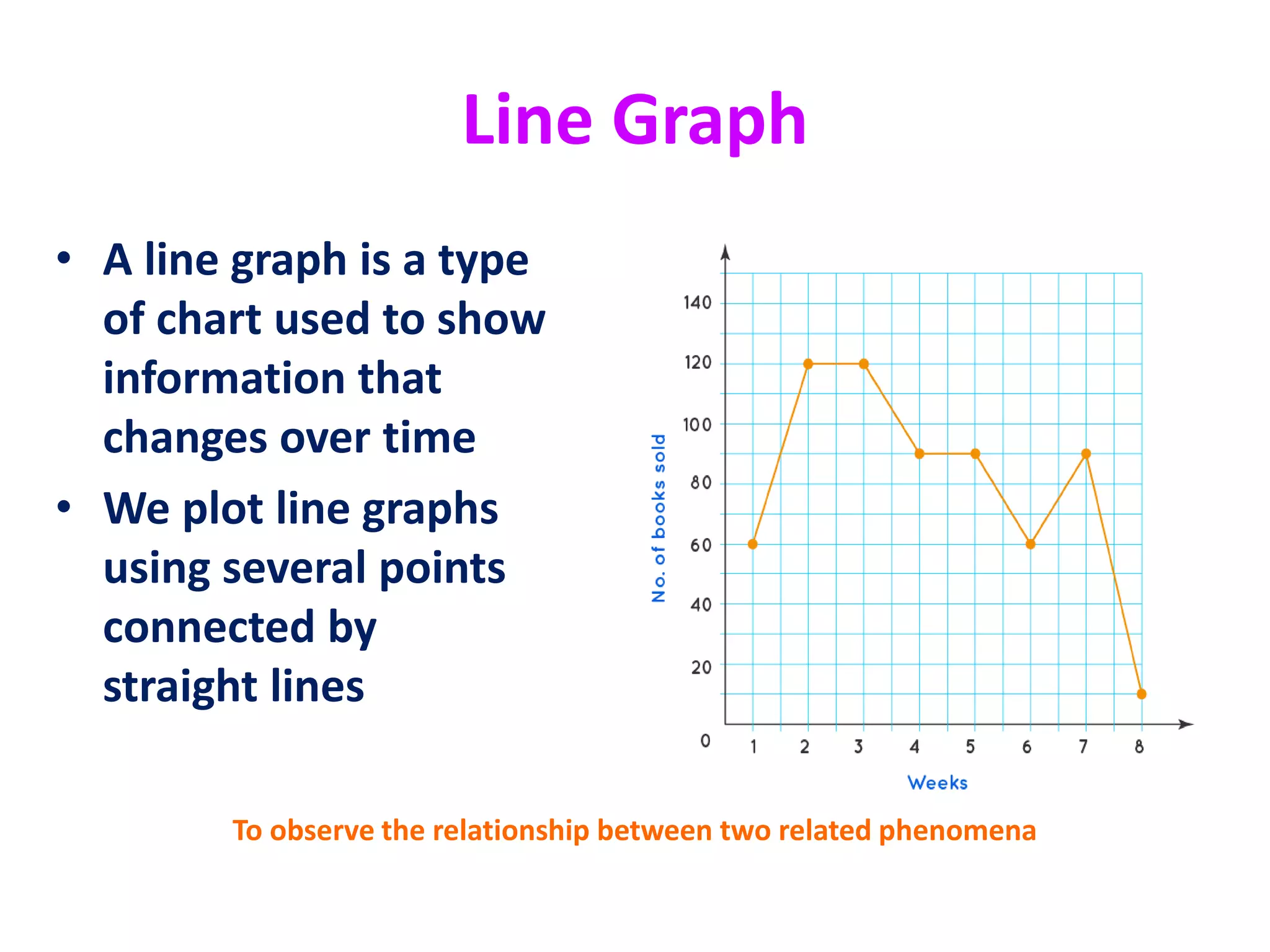 Line Graph
• A line graph is a type
of chart used to show
information that
changes over time
• We plot line graphs
using several points
connected by
straight lines
To observe the relationship between two related phenomena
 