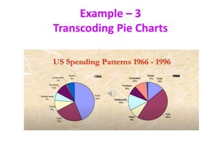 Example – 3
Transcoding Pie Charts
 