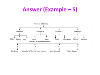 Answer (Example – 5)
 