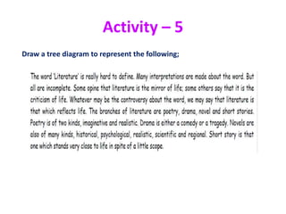 Activity – 5
Draw a tree diagram to represent the following;
 