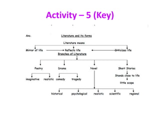 Activity – 5 (Key)
 