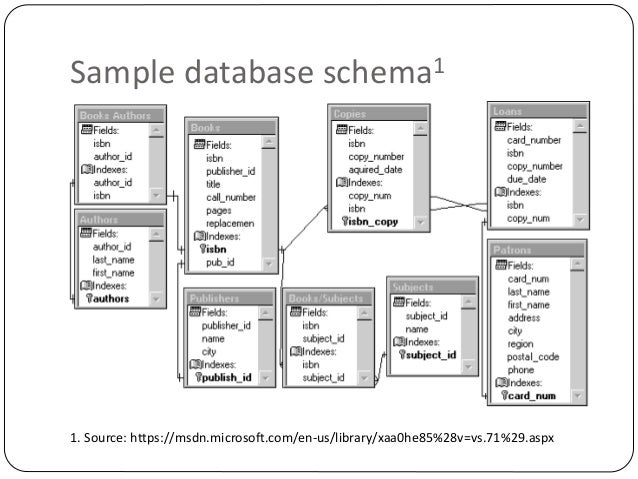 Processing of Library Materials