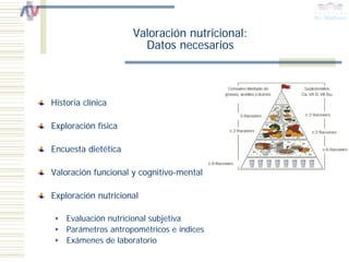 Valoración nutricional:
                       Datos necesarios



Historia clínica

Exploración física

Encuesta dietética

Valoración funcional y cognitivo-mental

Exploración nutricional

    Evaluación nutricional subjetiva
    Parámetros antropométricos e índices
    Exámenes de laboratorio
 