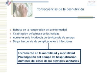 Consecuencias de la desnutrición




Retraso en la recuperación de la enfermedad
Cicatrización defectuosa de las heridas
Aumento en la incidencia de dehiscencia de suturas
Mayor frecuencia de complicaciones e infecciones



    Incremento en la morbilidad y mortalidad
    Prolongación del tiempo de hospitalización
    Aumento del coste de los servicios sanitarios
 