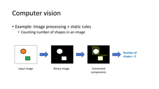 introduction to computer vision part00-1 | PPT