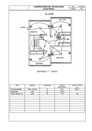 LABORATORIO DE TECNOLOGIA
ELECTRICA
Nro.: DD-106
Página: 6/6
METRADO Y COSTO
ITEM UNIDAD CANTIDAD COSTO
UNITARIO(s/.)
COSTO TOTAL
(s/.)
tomacorriente Pza ó und 5 6 s/. 30 s/.
soquetes und 6 2.5 s/.
Tubo de luz ¾” und 10 3.5 35
 