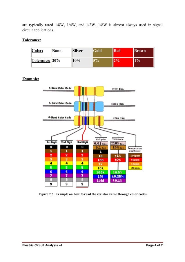 resistors values chart