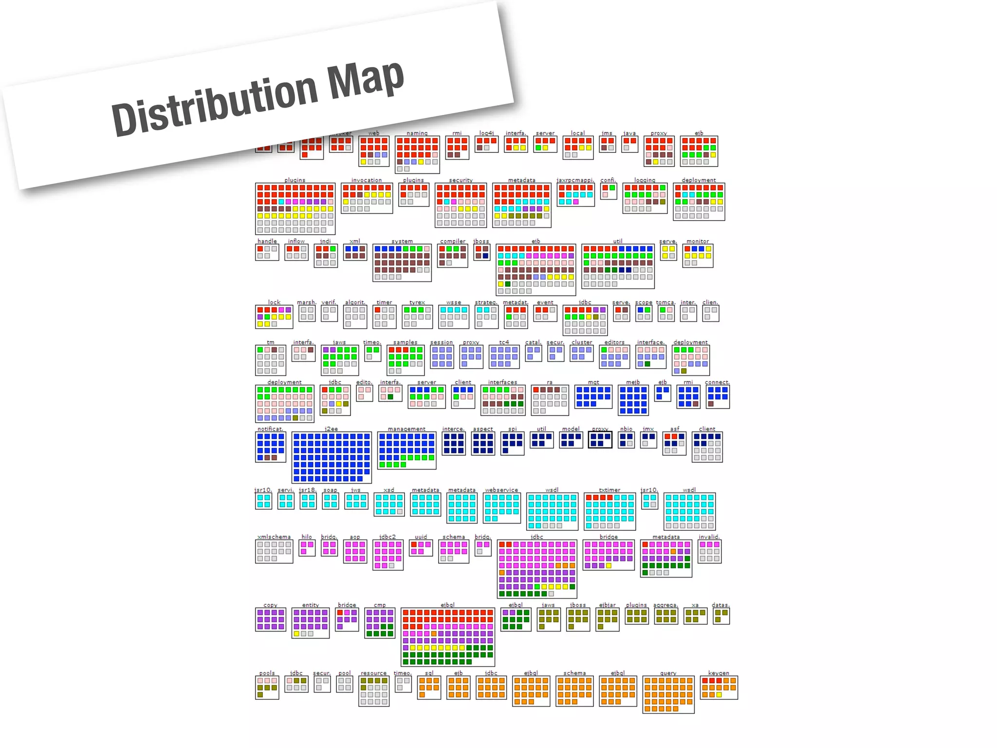 ArgoUML Dilemma (EVO 2008)