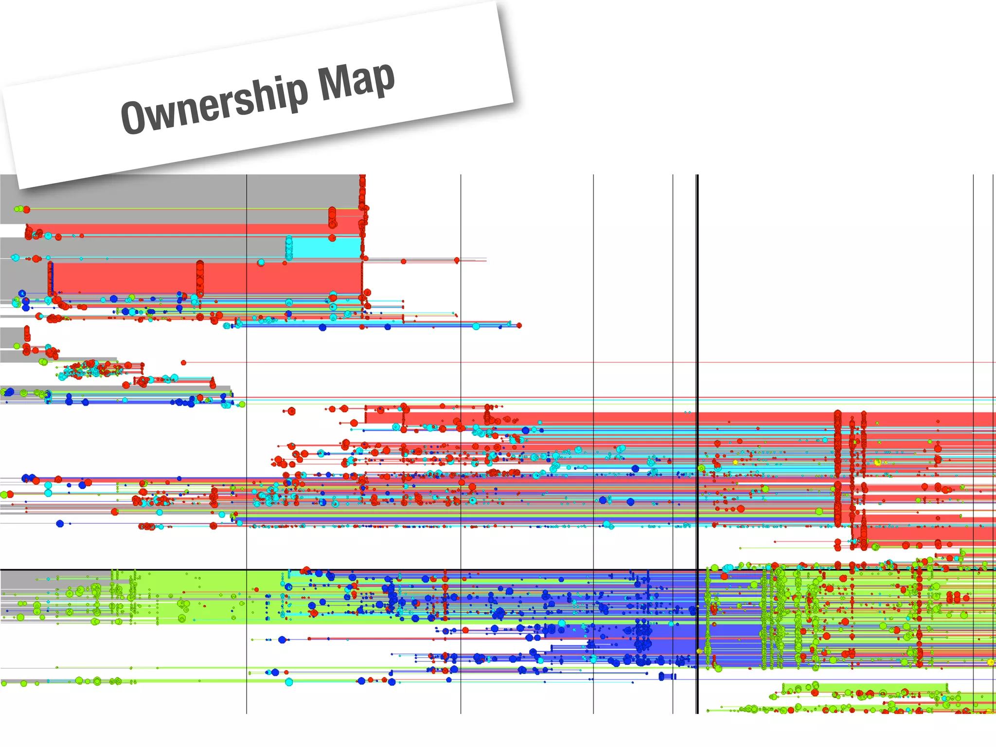 ArgoUML Dilemma (EVO 2008)