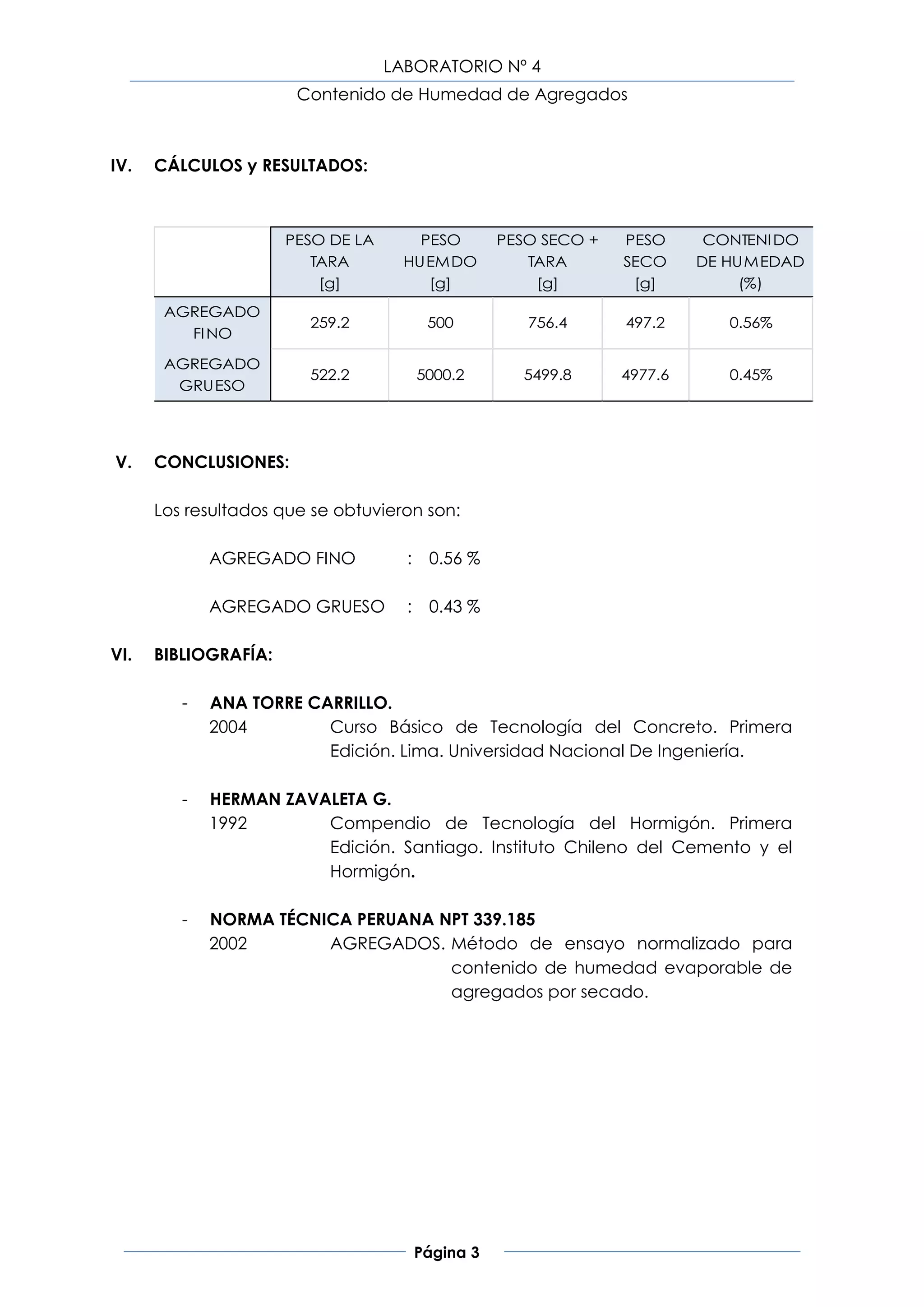 LABORATORIO Nº 4
                       Contenido de Humedad de Agregados



IV.   CÁLCULOS y RESULTADOS:



                      PESO DE LA       PESO         PESO SECO +   PESO      CONTENI DO
                         TARA        HUEMDO            TARA       SECO     DE HUMEDAD
                          [g]           [g]             [g]        [g]          (%)
       AGREGADO
                        259.2             500          756.4      497.2       0.56%
         FI NO

       AGREGADO
                        522.2            5000.2       5499.8      4977.6      0.45%
        GRUESO




V.    CONCLUSIONES:

      Los resultados que se obtuvieron son:

             AGREGADO FINO           :    0.56 %

             AGREGADO GRUESO         :    0.43 %

VI.   BIBLIOGRAFÍA:

         -   ANA TORRE CARRILLO.
             2004        Curso Básico de Tecnología del Concreto. Primera
                         Edición. Lima. Universidad Nacional De Ingeniería.

         -   HERMAN ZAVALETA G.
             1992       Compendio de Tecnología del Hormigón. Primera
                        Edición. Santiago. Instituto Chileno del Cemento y el
                        Hormigón.

         -   NORMA TÉCNICA PERUANA NPT 339.185
             2002       AGREGADOS. Método de ensayo normalizado para
                                    contenido de humedad evaporable de
                                    agregados por secado.




                                         Página 3
 