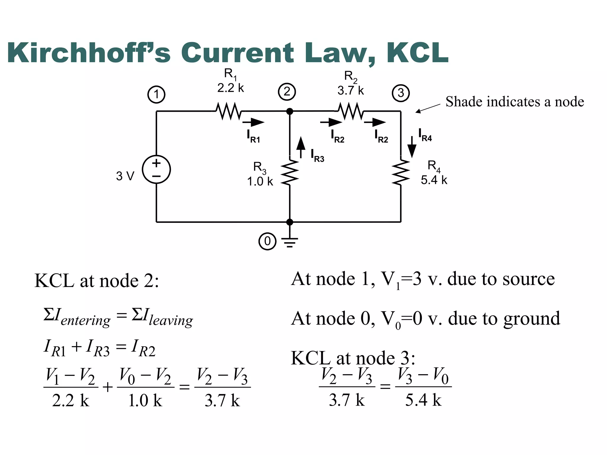 Kirchhoff’s Current Law, KCL
KCL at node 2:
Σ ΣI I
I I I
V V V V V V
entering leaving
R R R
=
+ =
−
+
−
=
−
1 3 2
1 2 0 2 2 3
2 2 1 3. k .0 k .7 k
Shade indicates a node
At node 1, V1=3 v. due to source
At node 0, V0=0 v. due to ground
KCL at node 3:
V V V V2 3 3 0
3 7
−
=
−
. k 5.4 k
3 V
R1
2.2 k
R2
3.7 k
R4
5.4 k
R3
1.0 k
1 2 3
0
IR1
IR2
IR3
IR2
IR4
 