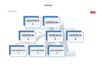 CAPITULO I


Subcapítulo I
                                                                      5




                   ASISTENTE
                                      GERENCIA
                       1


                GERENCIA                  GERENCIA         GERENCIA
                   1                         2                3


    SUB-GERENCIA      SUB-GERENCIA          SUB-GERENCIA
         1                 2                     3
 