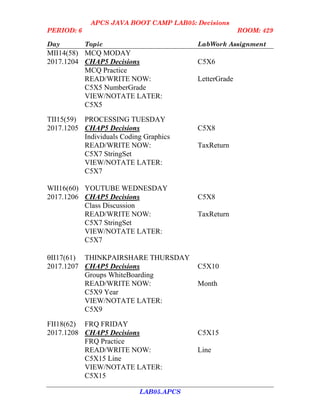 APCS JAVA BOOT CAMP LAB05: Decisions
PERIOD: 6 ROOM: 429
Day Topic LabWork Assignment
LAB05.APCS
MII14(58) MCQ MODAY
2017.1204 CHAP5 Decisions C5X6
MCQ Practice
READ/WRITE NOW: LetterGrade
C5X5 NumberGrade
VIEW/NOTATE LATER:
C5X5
TII15(59) PROCESSING TUESDAY
2017.1205 CHAP5 Decisions C5X8
Individuals Coding Graphics
READ/WRITE NOW: TaxReturn
C5X7 StringSet
VIEW/NOTATE LATER:
C5X7
WII16(60) YOUTUBE WEDNESDAY
2017.1206 CHAP5 Decisions C5X8
Class Discussion
READ/WRITE NOW: TaxReturn
C5X7 StringSet
VIEW/NOTATE LATER:
C5X7
II17(61) THINKPAIRSHARE THURSDAY
2017.1207 CHAP5 Decisions C5X10
Groups WhiteBoarding
READ/WRITE NOW: Month
C5X9 Year
VIEW/NOTATE LATER:
C5X9
FII18(62) FRQ FRIDAY
2017.1208 CHAP5 Decisions C5X15
FRQ Practice
READ/WRITE NOW: Line
C5X15 Line
VIEW/NOTATE LATER:
C5X15
 