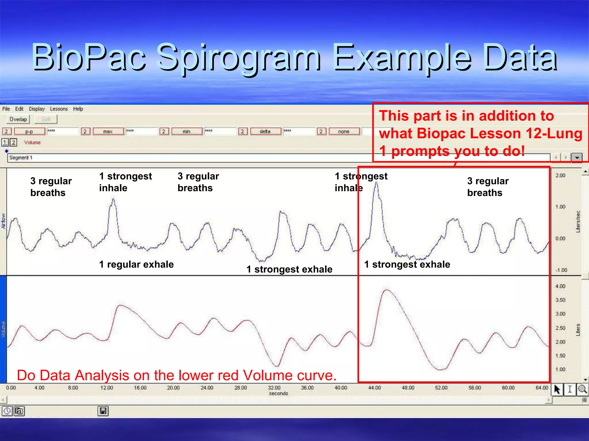 BioPac Spirogram Example Data 3 regular breaths 3 regular breaths 3 regular breaths 1 strongest inhale 1 regular exhale 1 strongest inhale 1 strongest exhale 1 strongest exhale This part is in addition to what Biopac Lesson 12-Lung 1 prompts you to do! Do Data Analysis on the lower red Volume curve. 