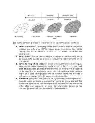 Los cuatro estados graficados responden a las siguientes características:
1. Seco: La humedad del agregado es eliminada totalmente mediante
secado en estufa a 105ºC, hasta peso constante. Los poros
permeables se encuentran vacíos. Es un estado obtenido en
laboratorio.
2. Seco al aire: los poros permeables se encuentran parcialmente llenos
de agua. Este estado es el que se encuentra habitualmente en la
naturaleza.
3. Saturado y superficie seca: Los poros se encuentran llenos de agua,
luego de permanecer el agregado 24 horas. cubierto con agua. En el
caso del agregado grueso para los ensayos de laboratorio, el secado
de la superficie se realiza en forma manual mediante una toalla o
trapo. En el caso del agregado fino se extiende sobre una mesada y
se trata de secarla mediante alguna corriente de aire.
4. Humedad: es la película superficial de agua que rodea a la partícula,
cuando todos los poros se encuentran llenos de agua. Los distintos
estados se establecen mediante pesadas y la relación de diferencia
entre ellos con respecto al peso de referencia, establece los
porcentajes para calcular la absorción y la humedad.
 