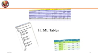 HTML Tables
6/26/2024 29
 