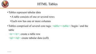 HTML Tables
•Tables represent tabular data
•A table consists of one or several rows
•Each row has one or more columns
•Tables comprised of several core tags: <table></table>: begin / end the
table
<tr></tr>: create a table row
<td></td>: create tabular data (cell)
6/26/2024
 