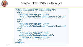Simple HTML Tables – Example
32
<table cellspacing="0" cellpadding="5">
<tr>
<td><img src="ppt.gif"></td>
<td><a href="lecture1.ppt">Lecture 1</a></td>
</tr>
<tr>
<td><img src="ppt.gif"></td>
<td><a href="lecture2.ppt">Lecture 2</a></td>
</tr>
<tr>
<td><img src="zip.gif"></td>
<td><a href="lecture2-demos.zip">
Lecture 2 - Demos</a></td>
</tr>
</table>
6/26/2024
 