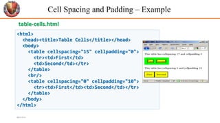 Cell Spacing and Padding – Example
35
<html>
<head><title>Table Cells</title></head>
<body>
<table cellspacing="15" cellpadding="0">
<tr><td>First</td>
<td>Second</td></tr>
</table>
<br/>
<table cellspacing="0" cellpadding="10">
<tr><td>First</td><td>Second</td></tr>
</table>
</body>
</html>
table-cells.html
6/26/2024
 
