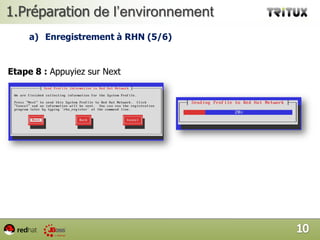 Préparation de l’environnementsEnregistrement à RHN (2/6)Etape 2Etape 37