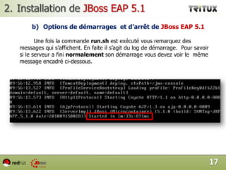 Installation de JBoss EAP 5.1s		Après la décompression de l’archive il est important de vérifier si JBoss EAP 5.1 a été correctement déployé (installé). Vous devez remarquer la présence d’un nouveau répertoire nommé  jboss-eap-5.1 sur /opt et 5 répertoires sur /opt/ jboss-eap 5.1 comme le montre la figure de ci-dessous.14