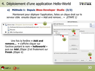 Principaux répertoires et fichiersLe répertoire « $JBOSS_HOME /server/<ENV>/lib »	Dans cet répertoire vous pouvez ajouter des jars supplémentaire utilisés par vos applications déployés  sur un environnement spécifique.Fichiers journaux « $JBOSS_HOME /server/<ENV>/log/server.log »	Vous pouvez consulter le log du serveur via la commande tail –f suivi par le chemin du fichier log approprié au profil du serveur «  $JBOSS_HOME /server/<ENV>/log/server.log  ».27