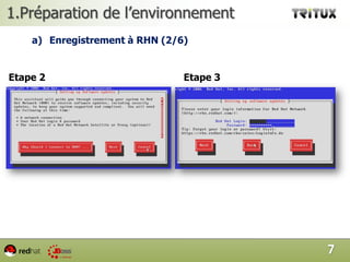 Plan (2/2)Principaux répertoires et fichiersLe répertoire « $JBOSS_HOME /bin  »Le répertoire « $JBOSS_HOME /client  »Le répertoire « $JBOSS_HOME /docs  »Le répertoire « $JBOSS_HOME /lib  »Le répertoire « $JBOSS_HOME /server  »Le répertoire « $JBOSS_HOME /server/<ENV>/lib »Fichiers journaux s4