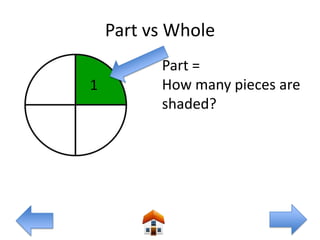 Part vs Whole
          Part =
1         How many pieces are
          shaded?
 