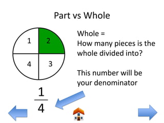 Part vs Whole
                 Whole =
1       2        How many pieces is the
                 whole divided into?
4       3
                 This number will be
                 your denominator
    1
    4
 