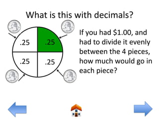 What is this with decimals?
              If you had $1.00, and
.25   .25     had to divide it evenly
              between the 4 pieces,
.25   .25     how much would go in
              each piece?
 