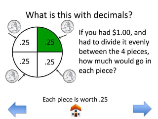 What is this with decimals?
                  If you had $1.00, and
.25   .25         had to divide it evenly
                  between the 4 pieces,
.25   .25         how much would go in
                  each piece?


      Each piece is worth .25
 