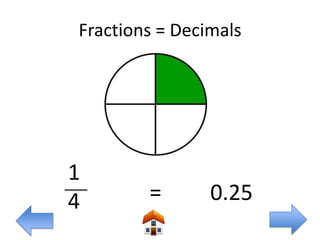 Fractions = Decimals




1
4       =       0.25
 