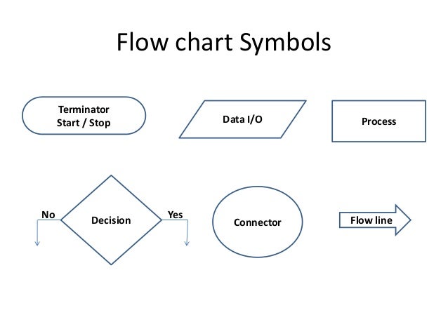 flowchart start symbol lab 1 c flowchart start symbol lab 1 c
