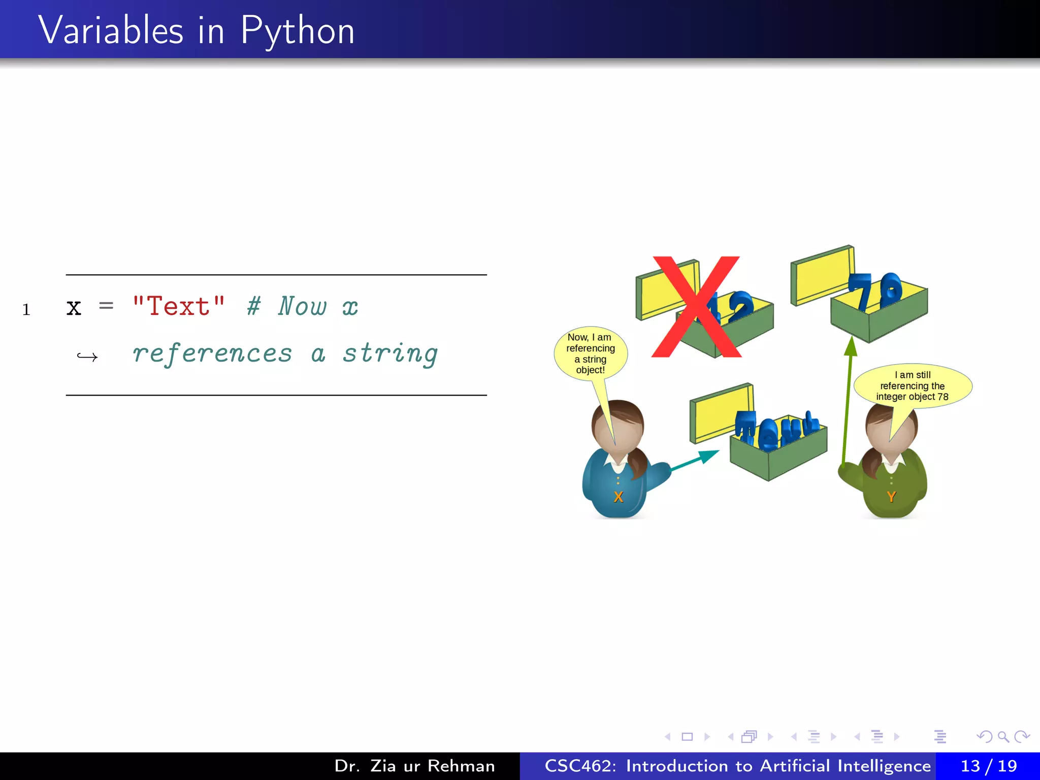 Variables in Python
1 x = "Text" # Now x
references a string→
Dr. Zia ur Rehman CSC462: Introduction to Artiﬁcial Intelligence (Lab)13 / 19
 