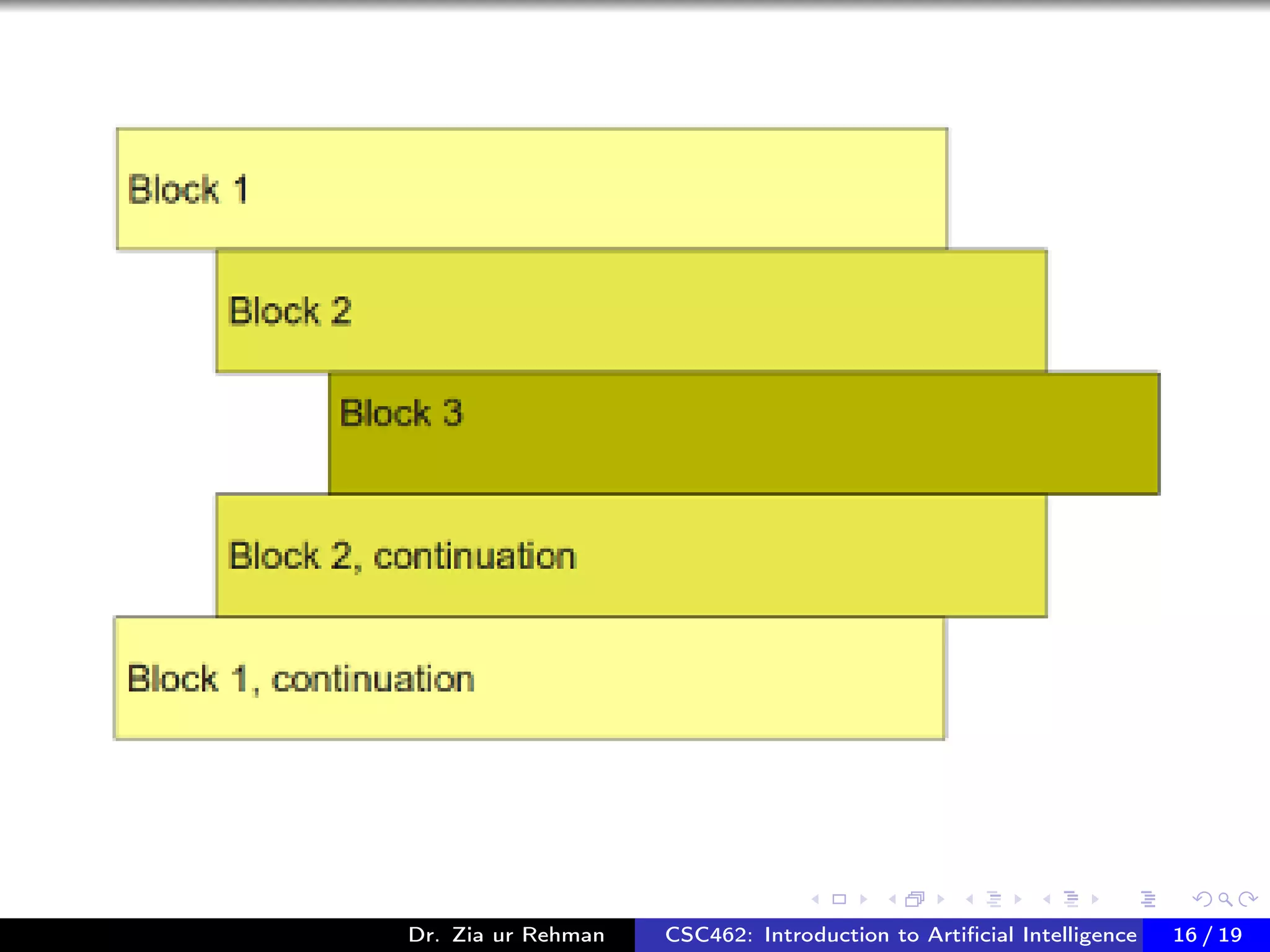 Dr. Zia ur Rehman CSC462: Introduction to Artiﬁcial Intelligence (Lab)16 / 19
 