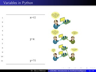 Variables in Python
1 x=42
2
3
4
5
6 y=x
7
8
9
10
11 y=78
Dr. Zia ur Rehman CSC462: Introduction to Artiﬁcial Intelligence (Lab)12 / 19
 
