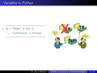 Variables in Python
1 x = "Text" # Now x
references a string→
Dr. Zia ur Rehman CSC462: Introduction to Artiﬁcial Intelligence (Lab)13 / 19
 