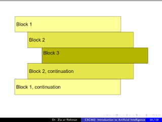 Dr. Zia ur Rehman CSC462: Introduction to Artiﬁcial Intelligence (Lab)16 / 19
 