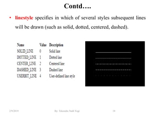 Contd….
• linestyle specifies in which of several styles subsequent lines
will be drawn (such as solid, dotted, centered, dashed).
18By: Tekendra Nath Yogi2/9/2019
 