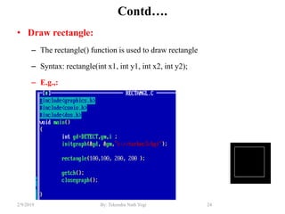 Contd….
• Draw rectangle:
– The rectangle() function is used to draw rectangle
– Syntax: rectangle(int x1, int y1, int x2, int y2);
– E.g.,:
24By: Tekendra Nath Yogi2/9/2019
 