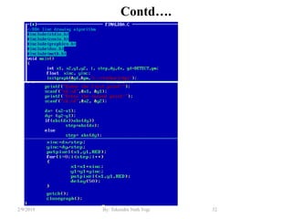 Contd….
32By: Tekendra Nath Yogi2/9/2019
 