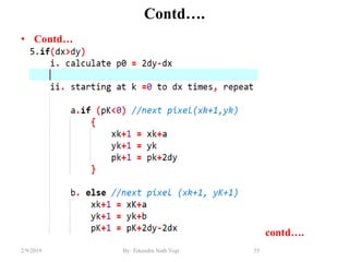Contd….
• Contd…
contd….
35By: Tekendra Nath Yogi2/9/2019
 