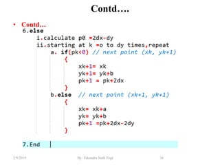 Contd….
• Contd…
36By: Tekendra Nath Yogi2/9/2019
 
