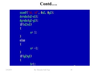 Contd….
38By: Tekendra Nath Yogi2/9/2019
 