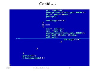 Contd….
41By: Tekendra Nath Yogi2/9/2019
 