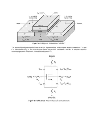 TOX
LM
OXIDE
POLY Si
N+ N+
WM
L LD
P-
XJ
NSUB
CJD=CJ*AD
CSWD=CJ*PD
CJS=CJ*AS
CSWS=CJ*PS
GATECGB
=CGBO*L
CGS=CGSO*W
RS=RSH*NRS
CGD=CGDO*W
RD=RSH*NRD
SOURCEDRAIN
Figure 1-13: Physical Structure of a MOSFET
The reverse-biased junctions between the active regions and the bulk form the parasitic capacitors CDB and
CSB. The conductivity of the active regions forms the parasitic resistors RD and RS. A schematic symbol
with these parasitic elements is illustrated in Figure 1-14.
RD
RS
RG
CGD
CGS
CDB=CJD+CSWD
CSB=CJS+CSWS
RB
BULK
SOURCE
DRAIN
GATE
Figure 1-14: MOSFET Parasitic Resistors and Capacitors
 